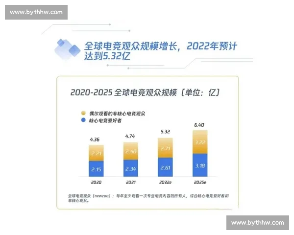 意想不到！电竞观众的消费力，你低估了多少