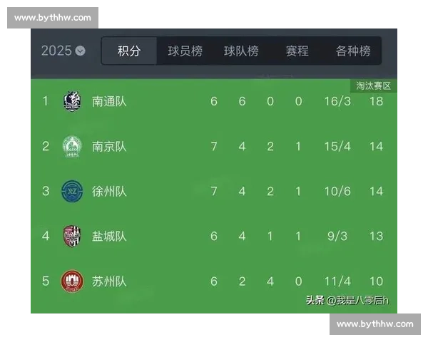 爆冷！苏超积分榜搅局者出现，冠军归属扑朔迷离！