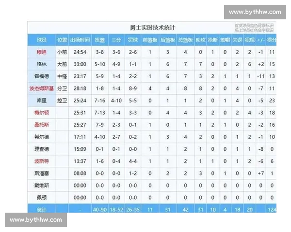 震惊!某巨星赛季报销,NBA篮板榜格局或将因此改变! 震惊!某巨星赛季报销,NBA篮板榜格局或将因此改变!