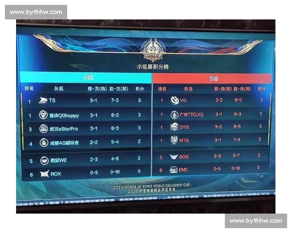 赛季过半，积分榜排名大揭秘，谁是真·王者